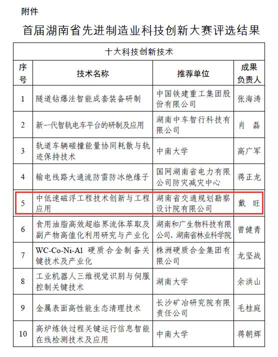 首屆湖南省先進(jìn)制造業(yè)科技創(chuàng)新大賽評選結(jié)果.jpg
