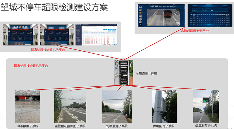 3_長沙市望城區(qū)智慧交通建設項目3.jpg