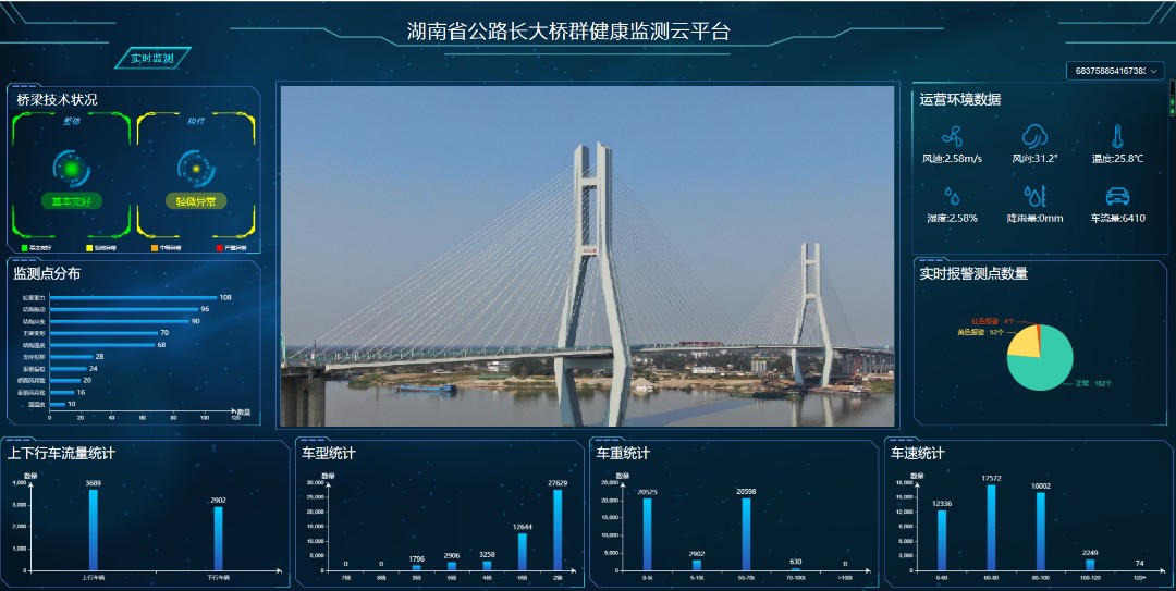 湖南省長(zhǎng)大橋梁健康監(jiān)測(cè)云平臺(tái).jpg